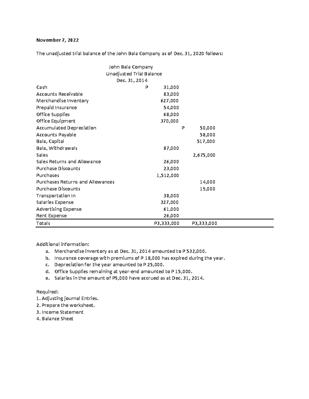 Activity-13 - Activity - November 7, 2022 The unadjusted trial balance ...