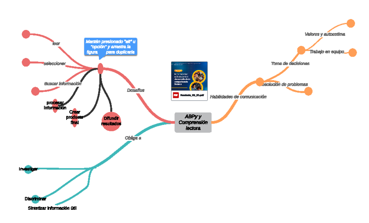ABPy - Esquema de aprendizaje basado en proyectos - ABPy y Comprensión ...