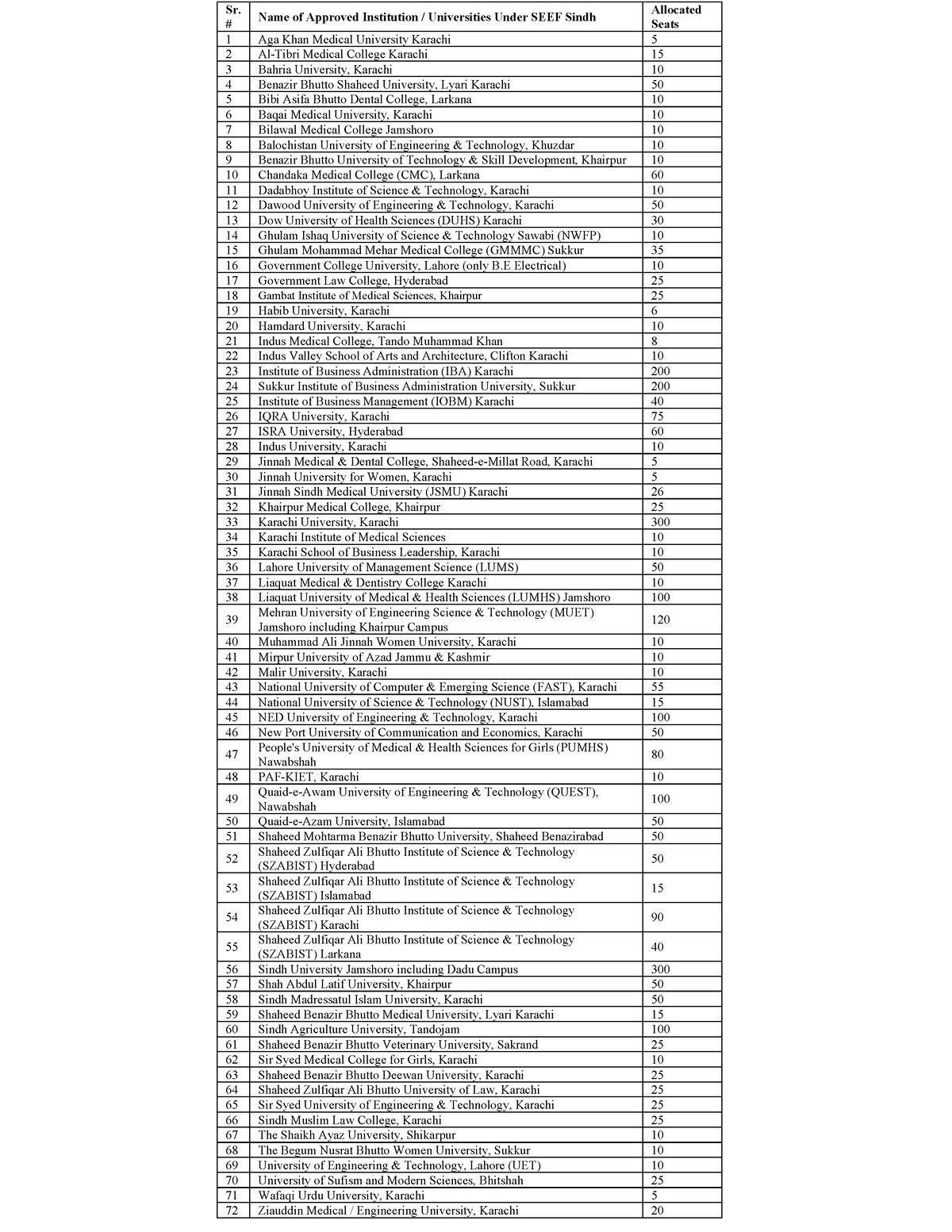 list-of-universities-final-pdf-law-punjab-university-studocu