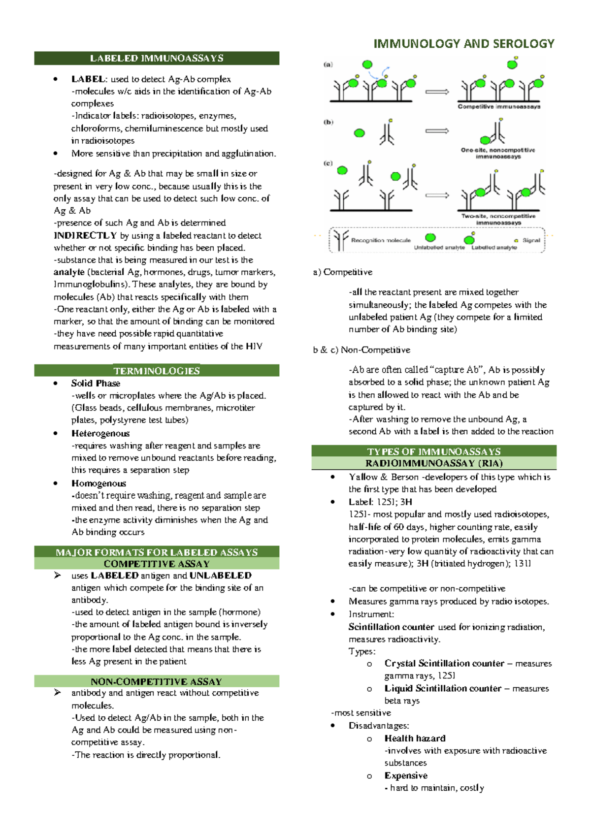 Labeled Immunoassays - IMMUNOLOGY AND SEROLOGY LABELED IMMUNOASSAYS ...