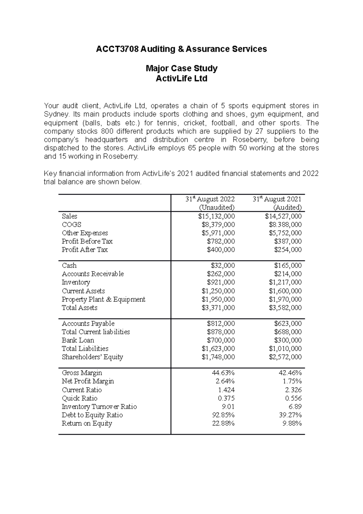 Major Case Study ( Solution) Week 2 ACCT3708 Auditing & Assurance