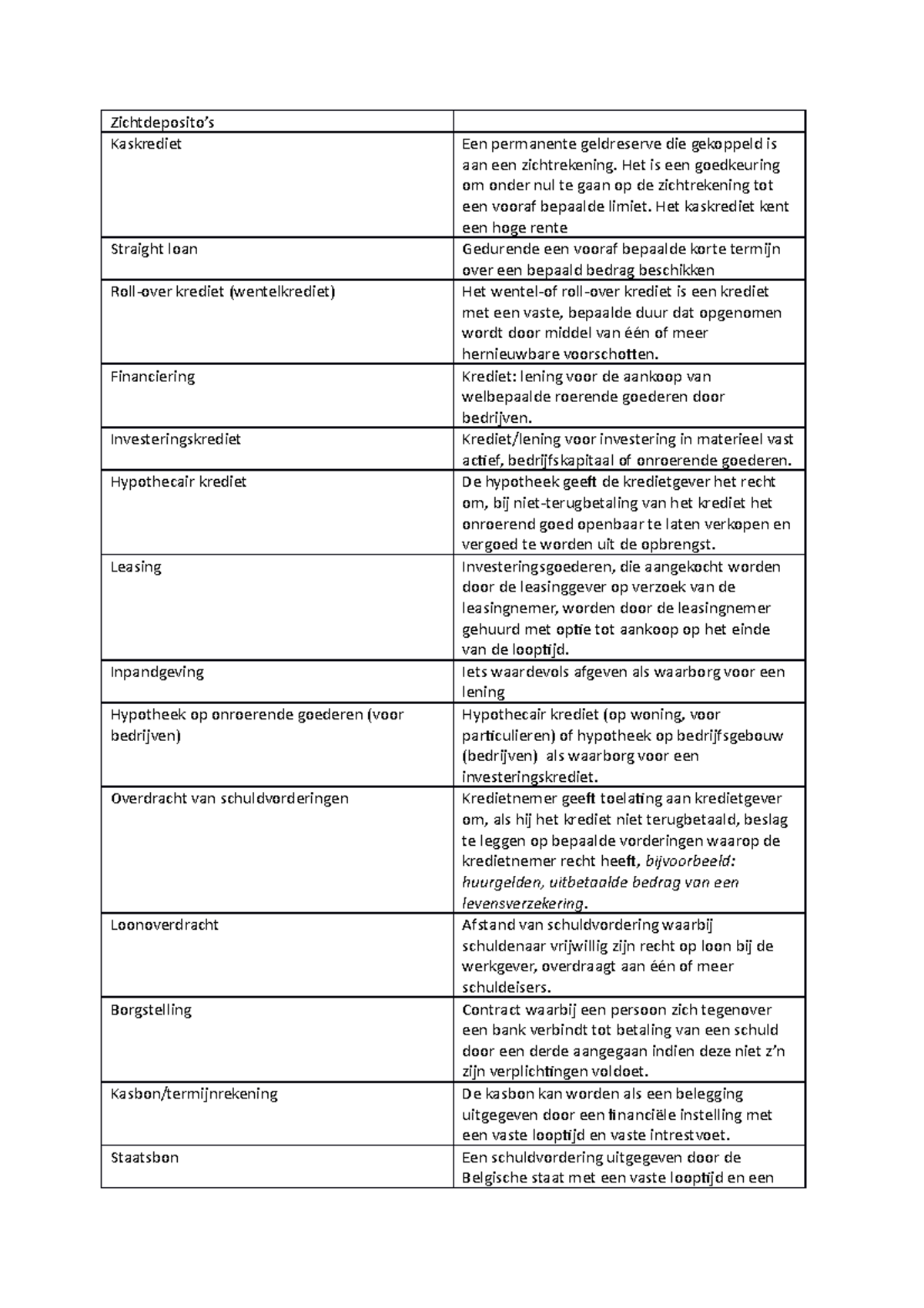 Lijst geld en krediet Zichtdeposito’s Kaskrediet Een permanente geldreserve die gekoppeld is