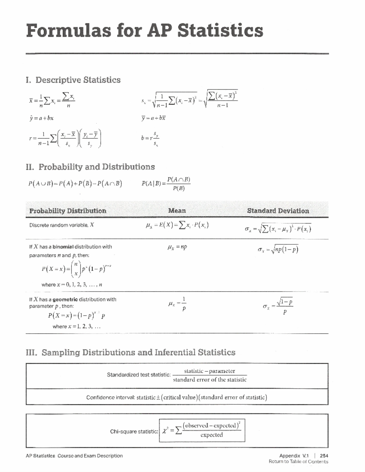 AP Formula Sheet - notes - Studocu