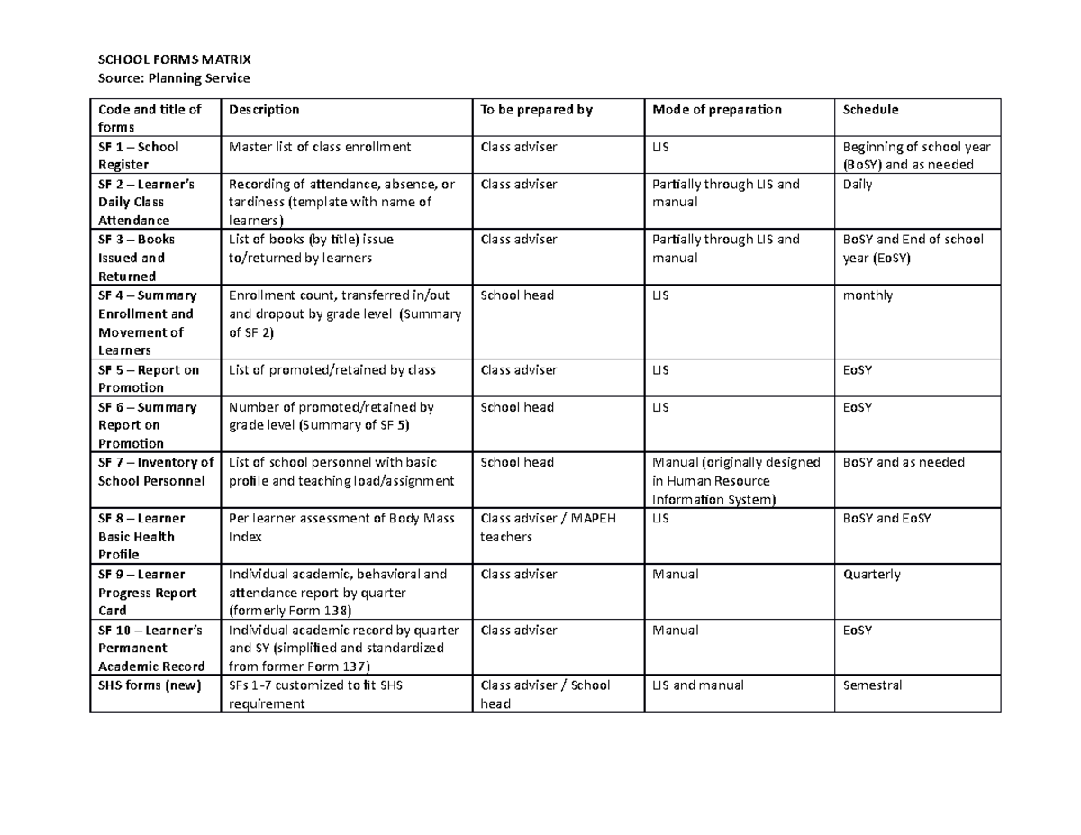School-forms-matrix - Practice matrix on trainings - SCHOOL FORMS ...