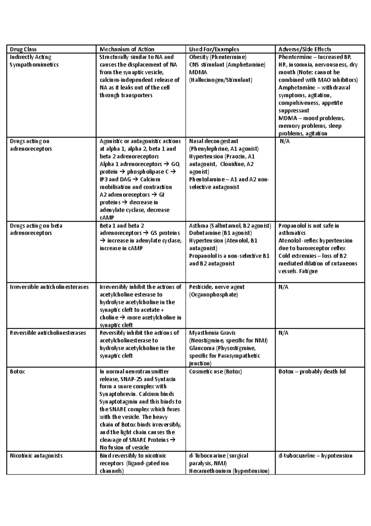 Drug classes - Summary Pharmacology: How Drugs Work - Drug Class ...