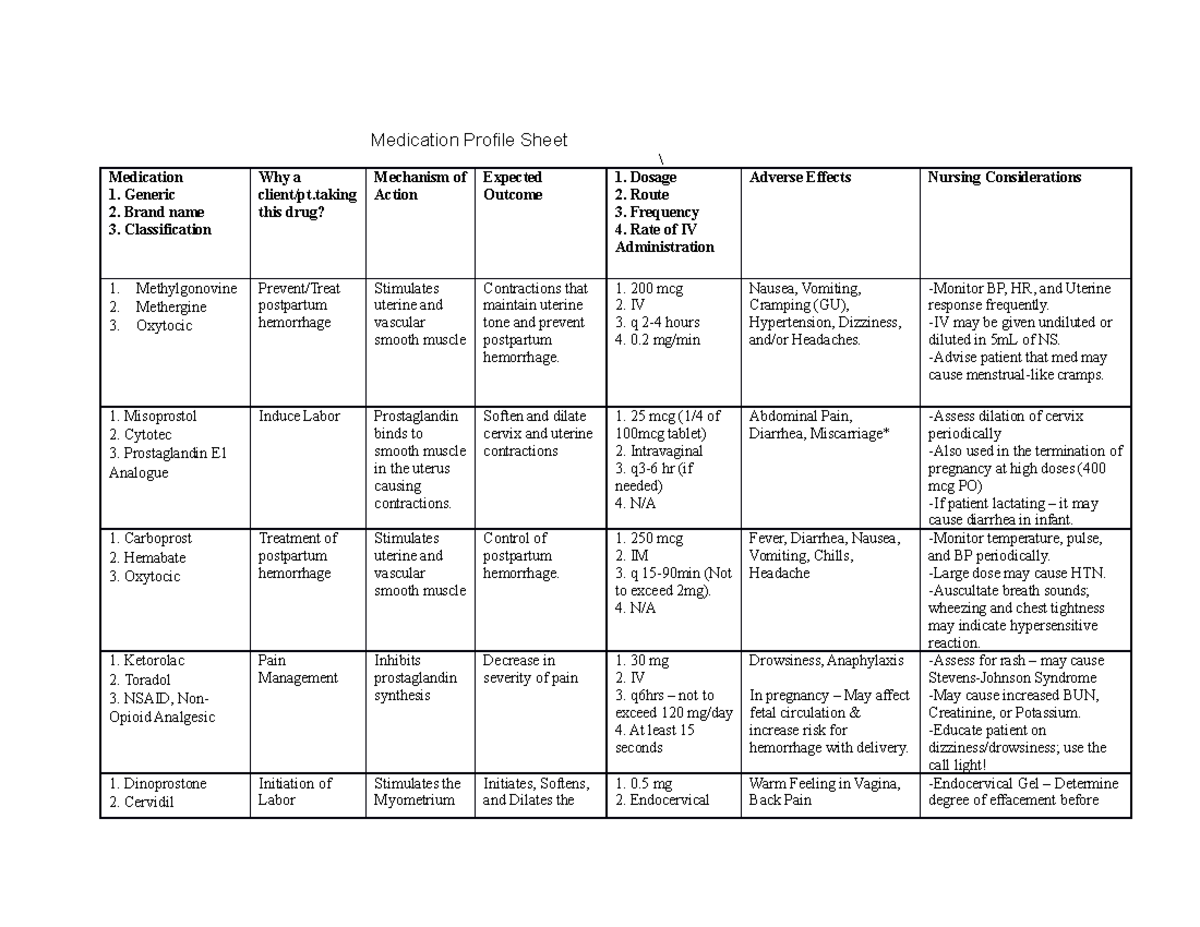 Med Profile Sheet - Medication Profile Sheet \ Medication Generic Brand ...