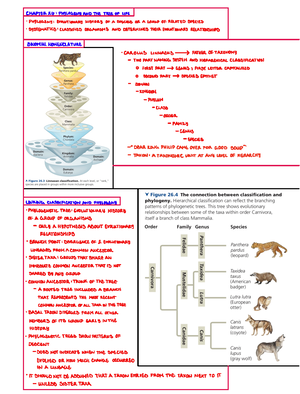 Chapter 1 Evolution, Themes Of Biology & Scientific Inquiry - - Studocu