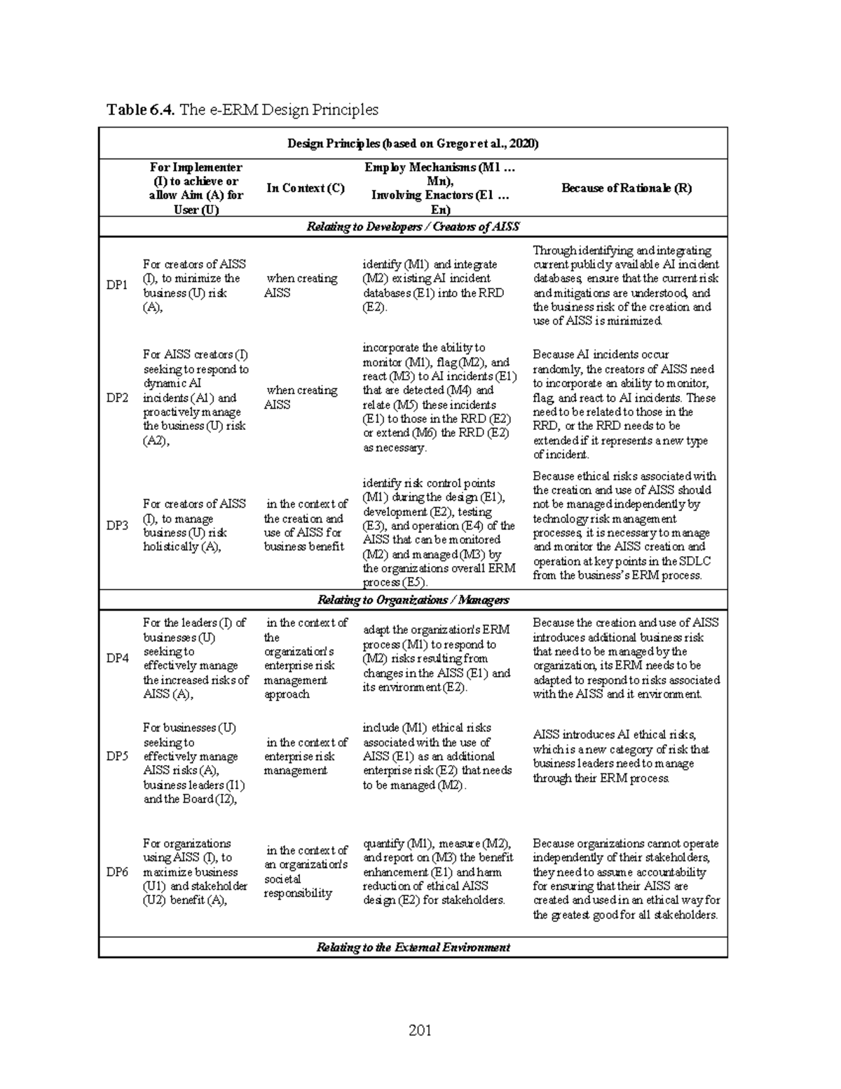 An Enterprise Risk Management Framework to Design Pro-Ethical AI p201 ...