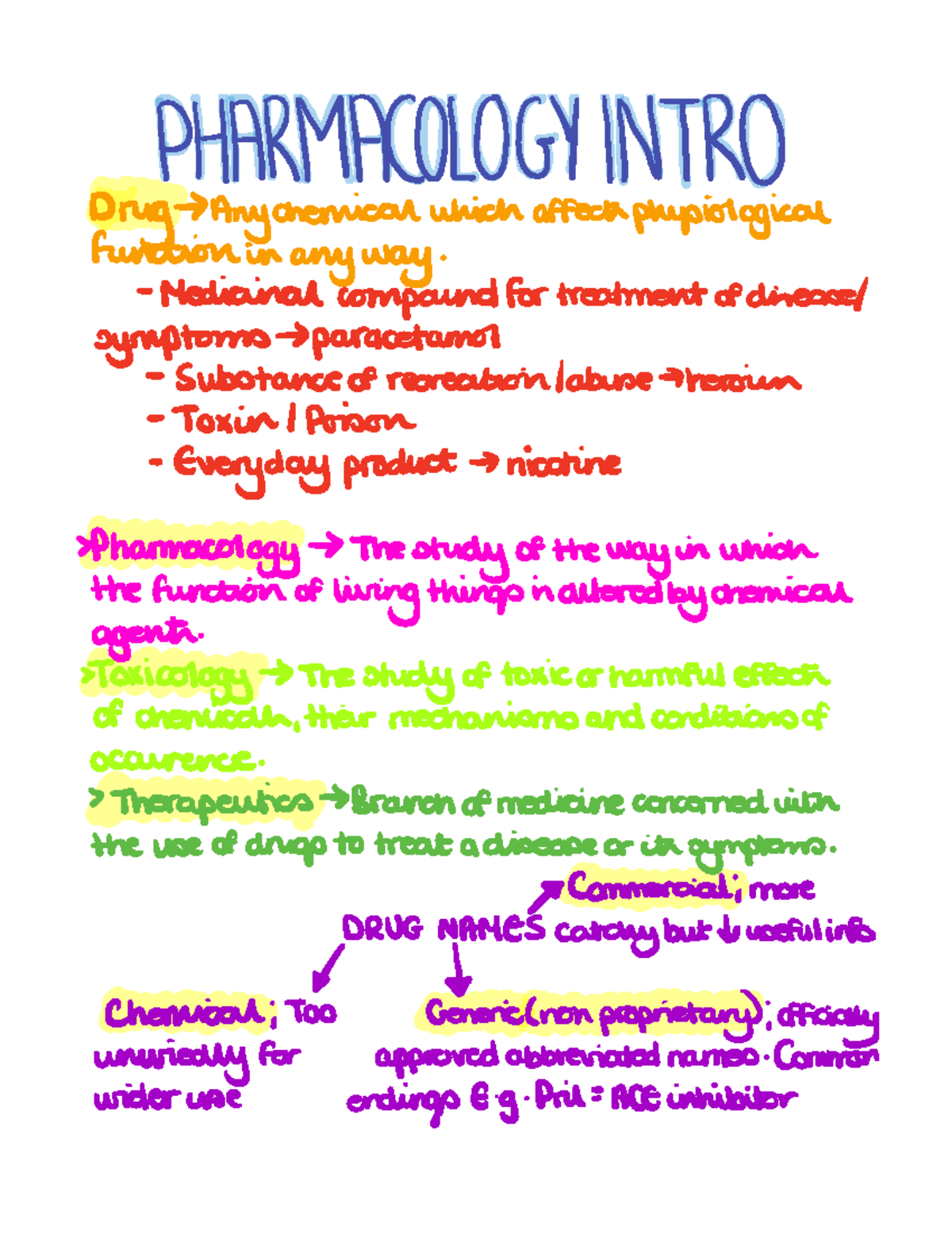 Pharmacology intro - PHARMACOLOGY INTRO Drug Any chemical which affect ...