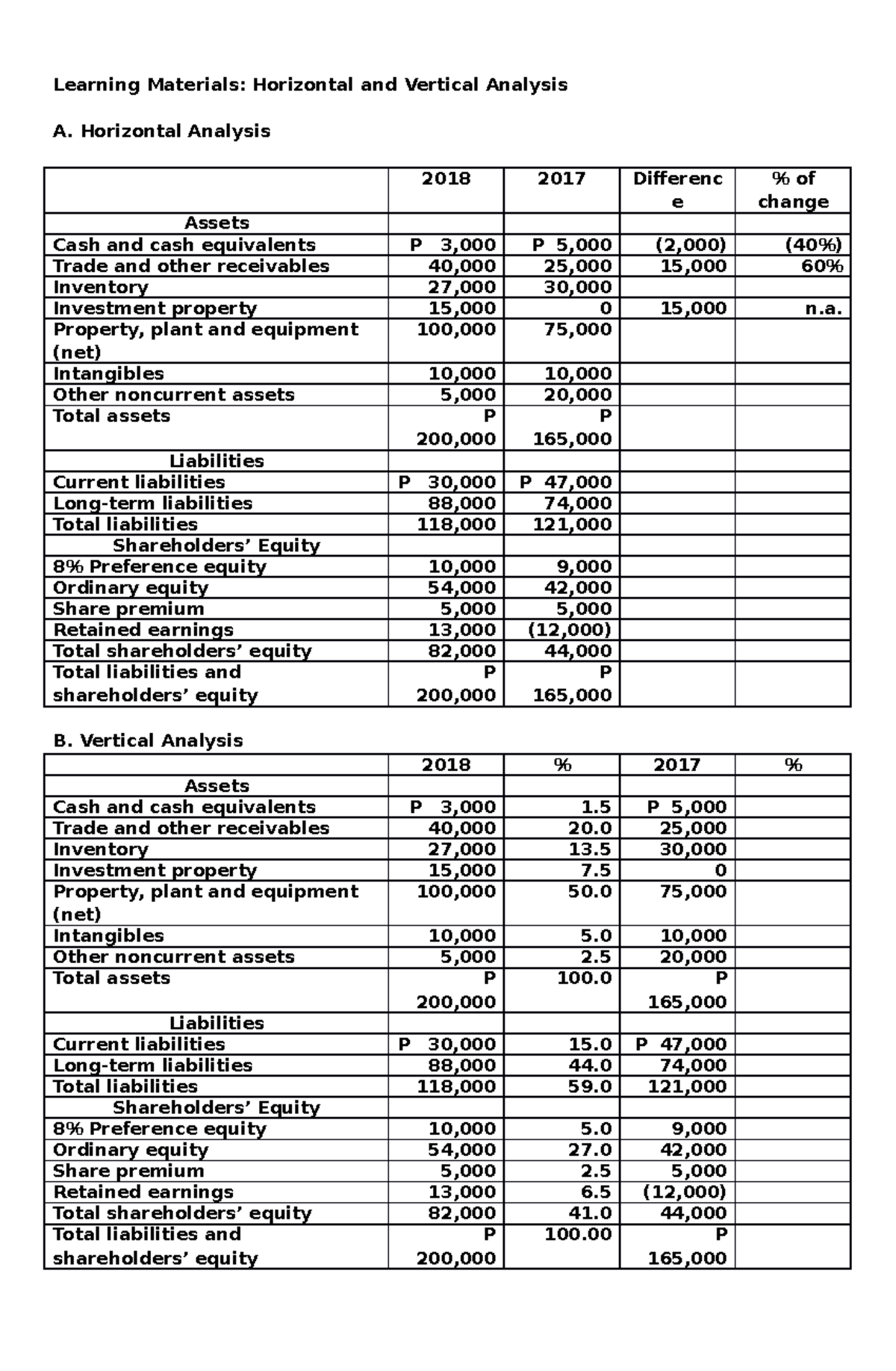 Horizontal and Vertical Analysis 031604 - Learning Materials ...