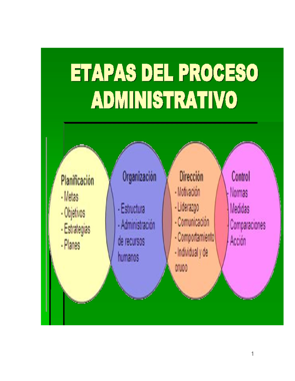 Etapas Del Proceso Administrativo Proceso Oy Sus Etapas Los Procesos