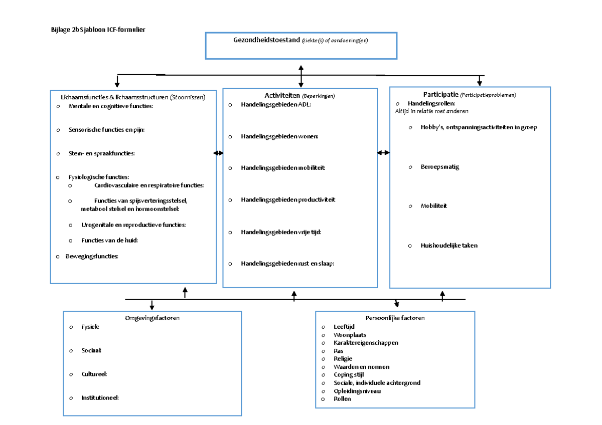 Icf Met Onderverdeling Bijlage 2b Sjabloon ICF Formulier Gezondheidstoestand Ziekte S Of
