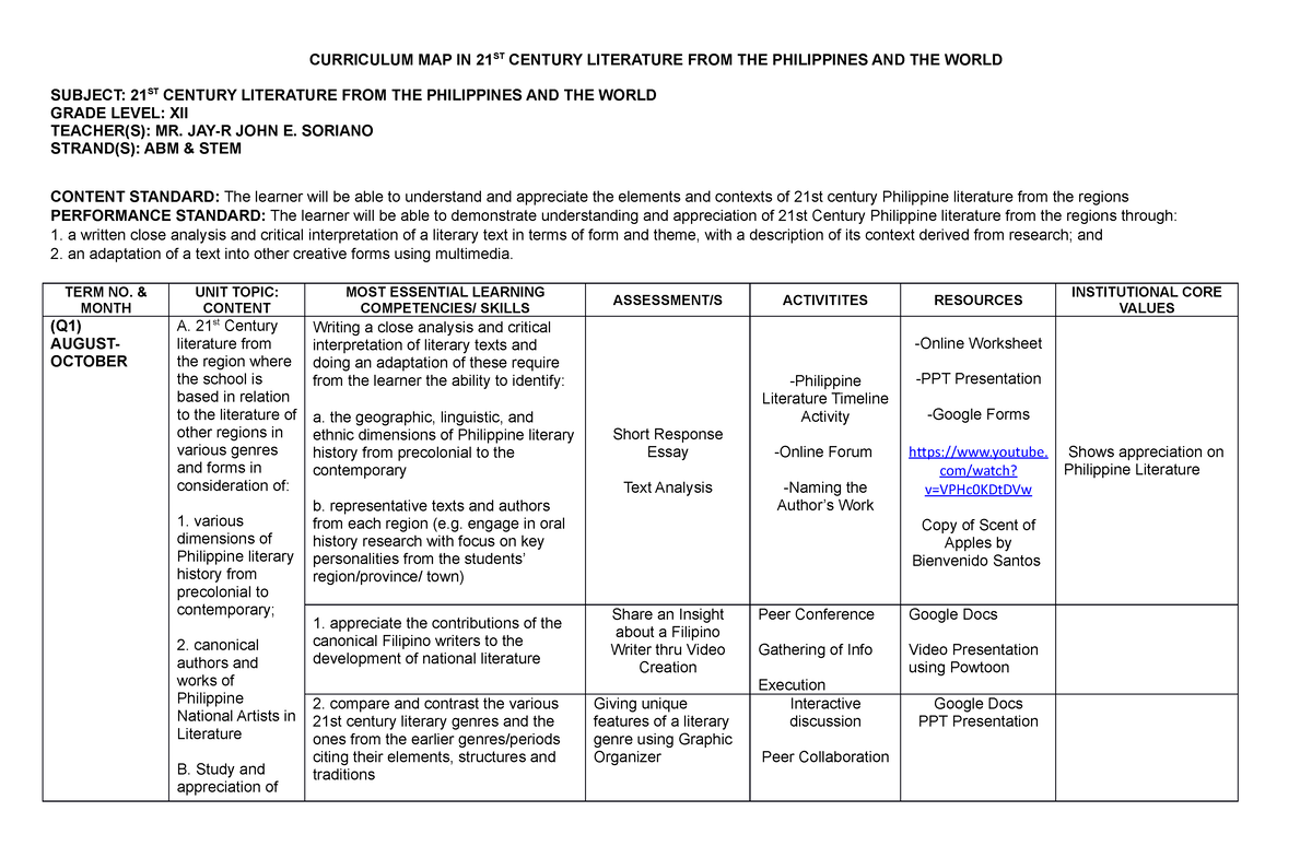 Downacademia - FOR TEACHERS GUIDE - CURRICULUM MAP IN 21ST CENTURY ...