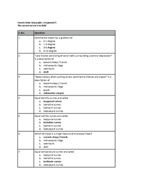 conservation geography nptel assignment 3 answers