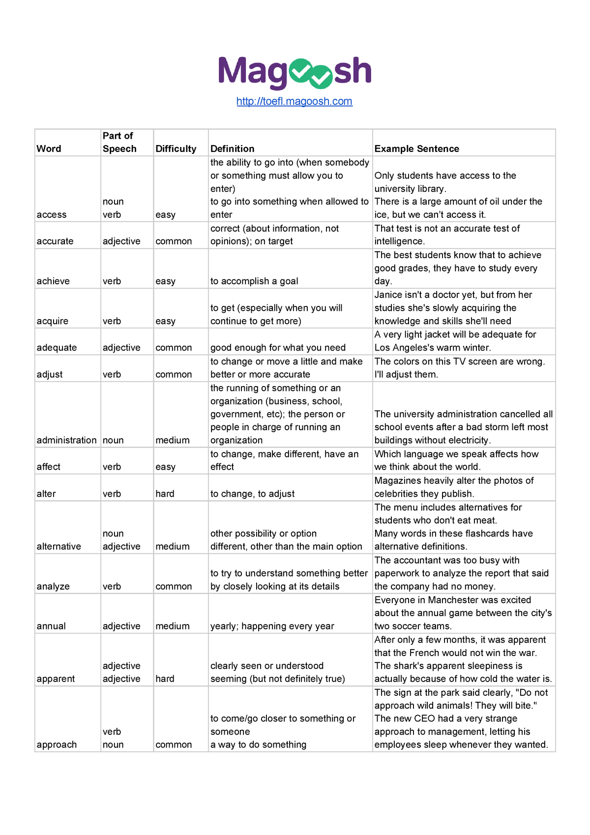 Hard verb. TOEFL Vocabulary. TOEFL+speaking+Words. TOEFL список слов. TOEFL словарь pdf.