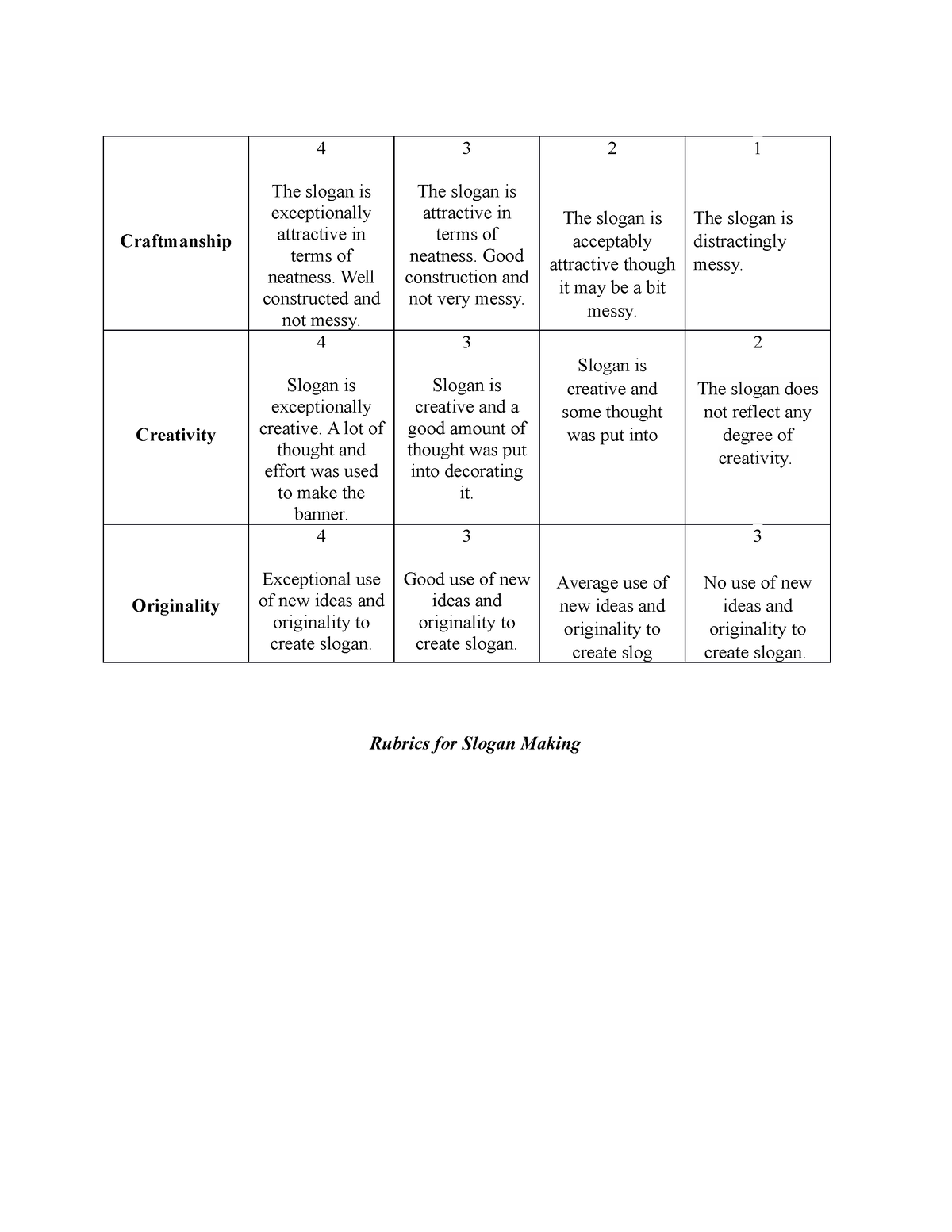 slogan-making-rubrics-rubric-rubrics-for-slogan-making-craftmanship