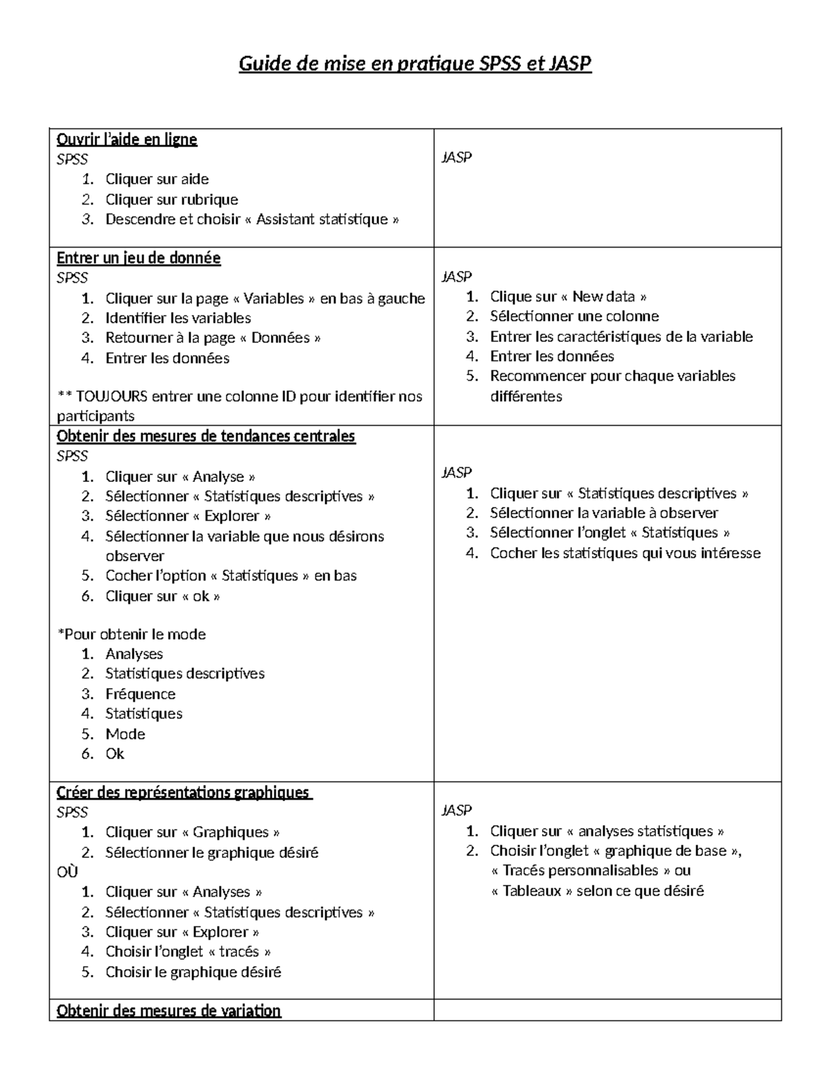 Guide SPSS-JASP - Guide de mise en pratique SPSS et JASP Ouvrir l’aide ...