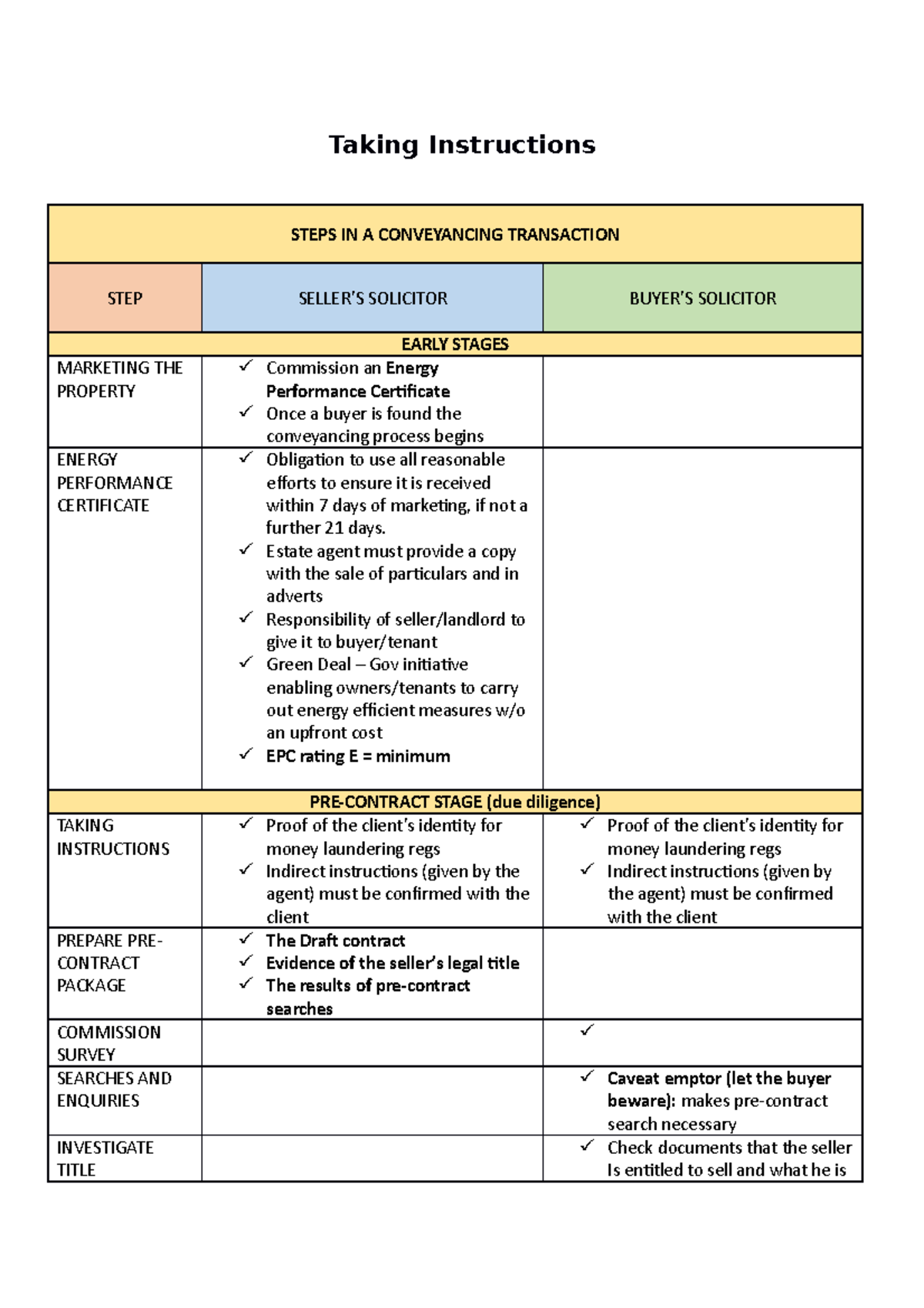Taking Instructions Grid - Unit 1 - Taking Instructions STEPS IN A ...