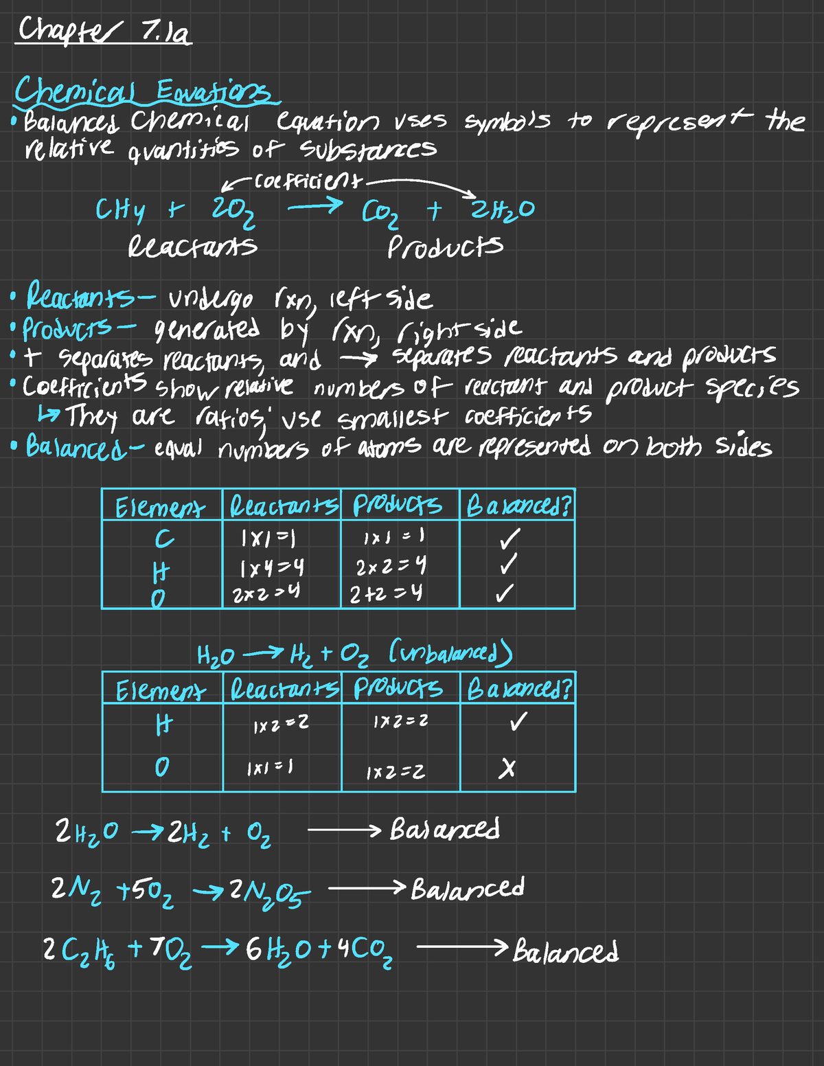 hand in assignment #7 chemical equations