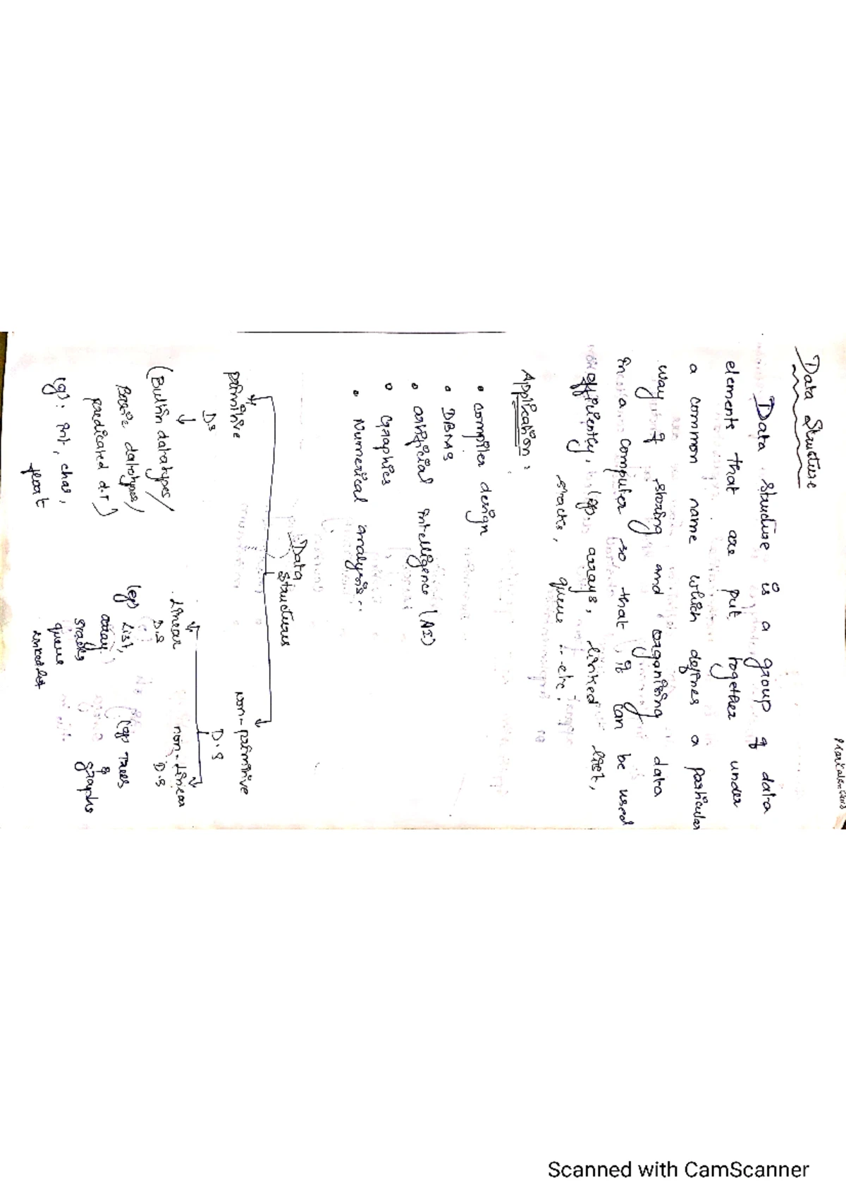 Fundamentals OF DS IN C UNIT 3 - UNIT III LINEAR DATA STRUCTURES Arrays ...