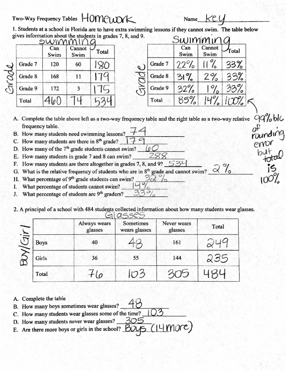 two way frequency tables common core algebra 1 homework answers