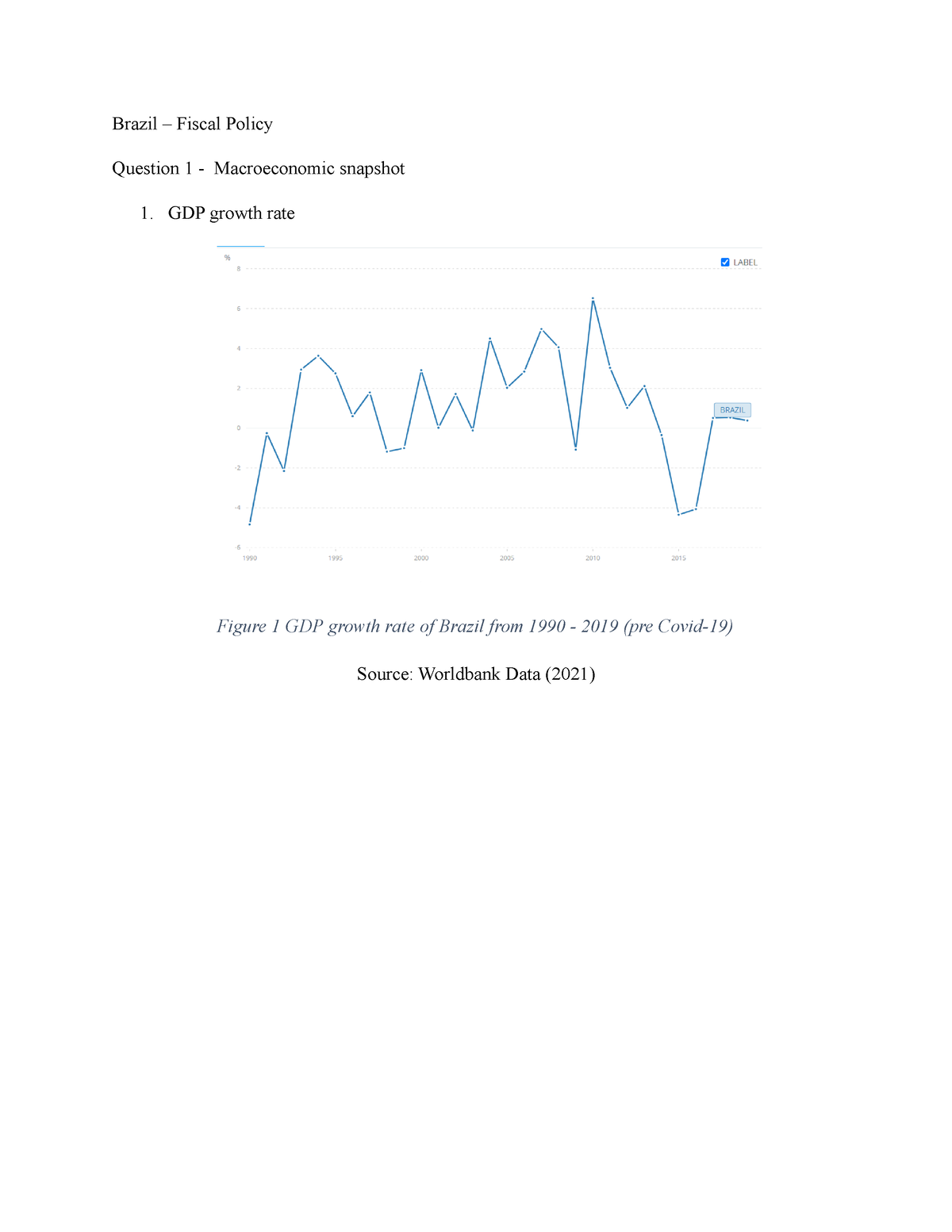 fiduciary assignment brazil