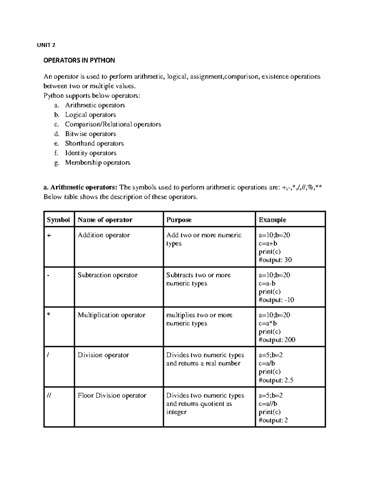 UNIT 2-PPP-DS python - UNIT 2 OPERATORS IN PYTHON An operator is used ...
