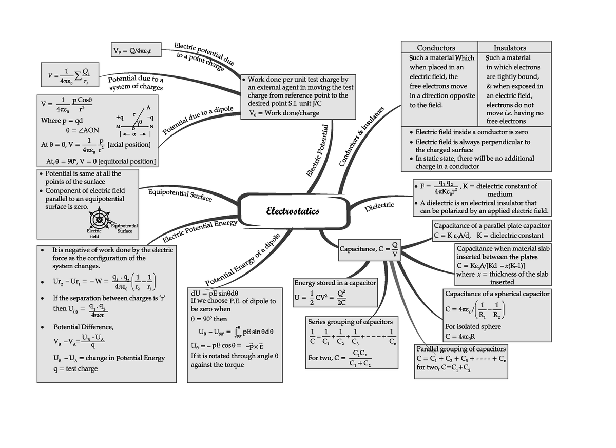 Class Xii Physics Mind Maps 3ddd3250 C860 4ad4 Bd92 C364ed8501e7 16 Oswaal Jee Main Mock 7396