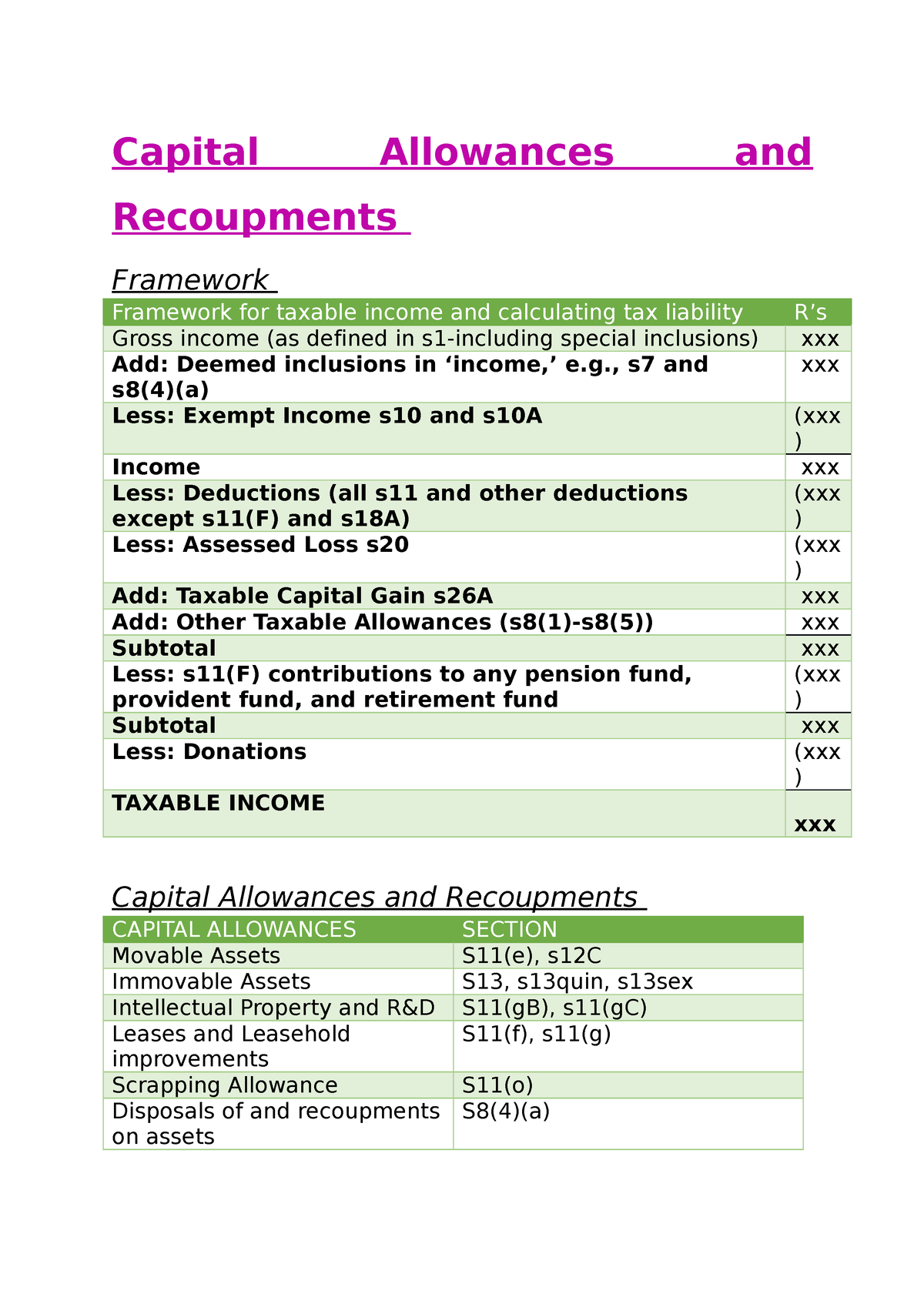 Capital Allowances And Recoupments - Capital Allowances And Recoupments ...