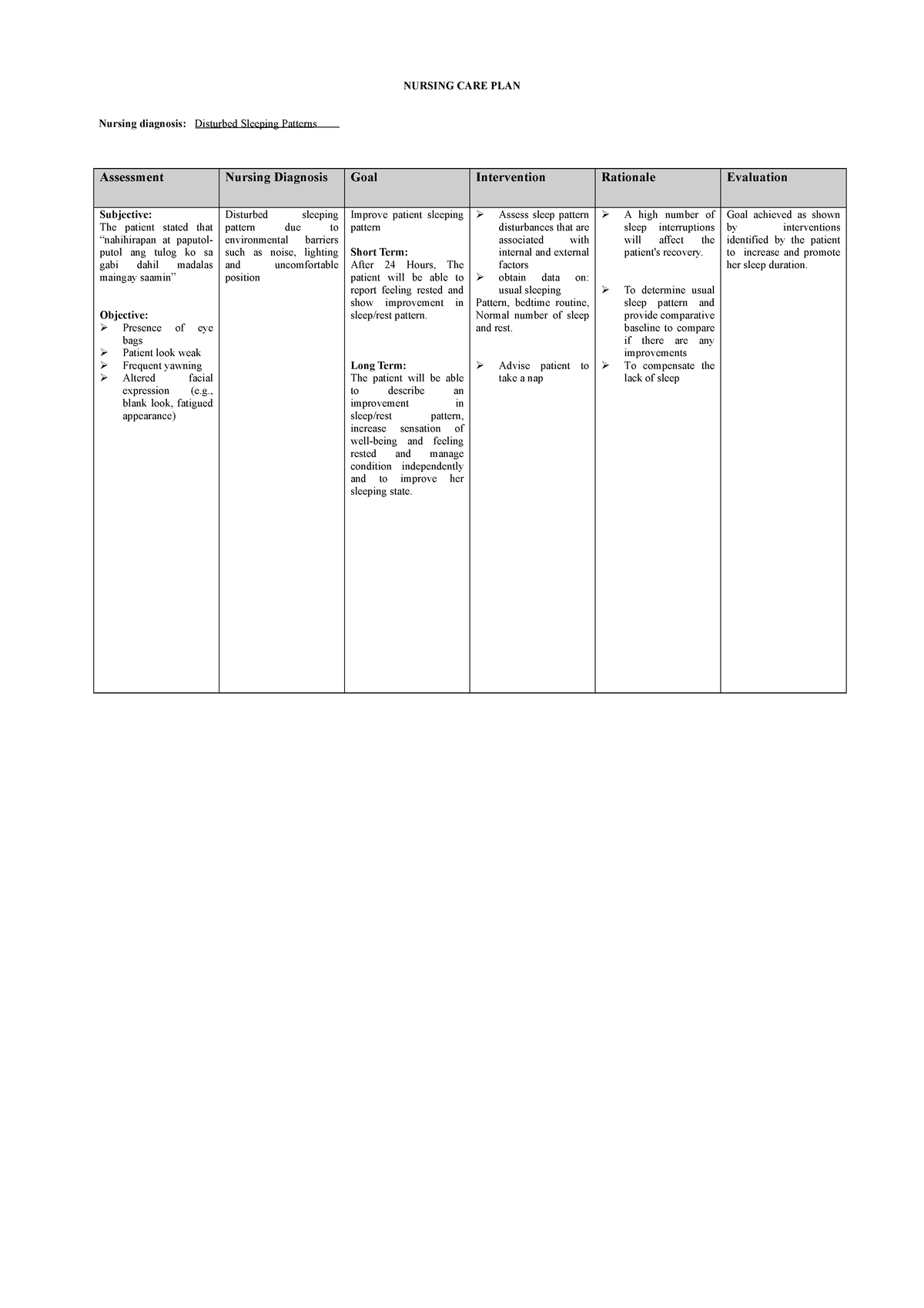 Disturbed Sleeping Pattern Ncp - NURSING CARE PLAN Nursing diagnosis:  Disturbed Sleeping Patterns - Studocu