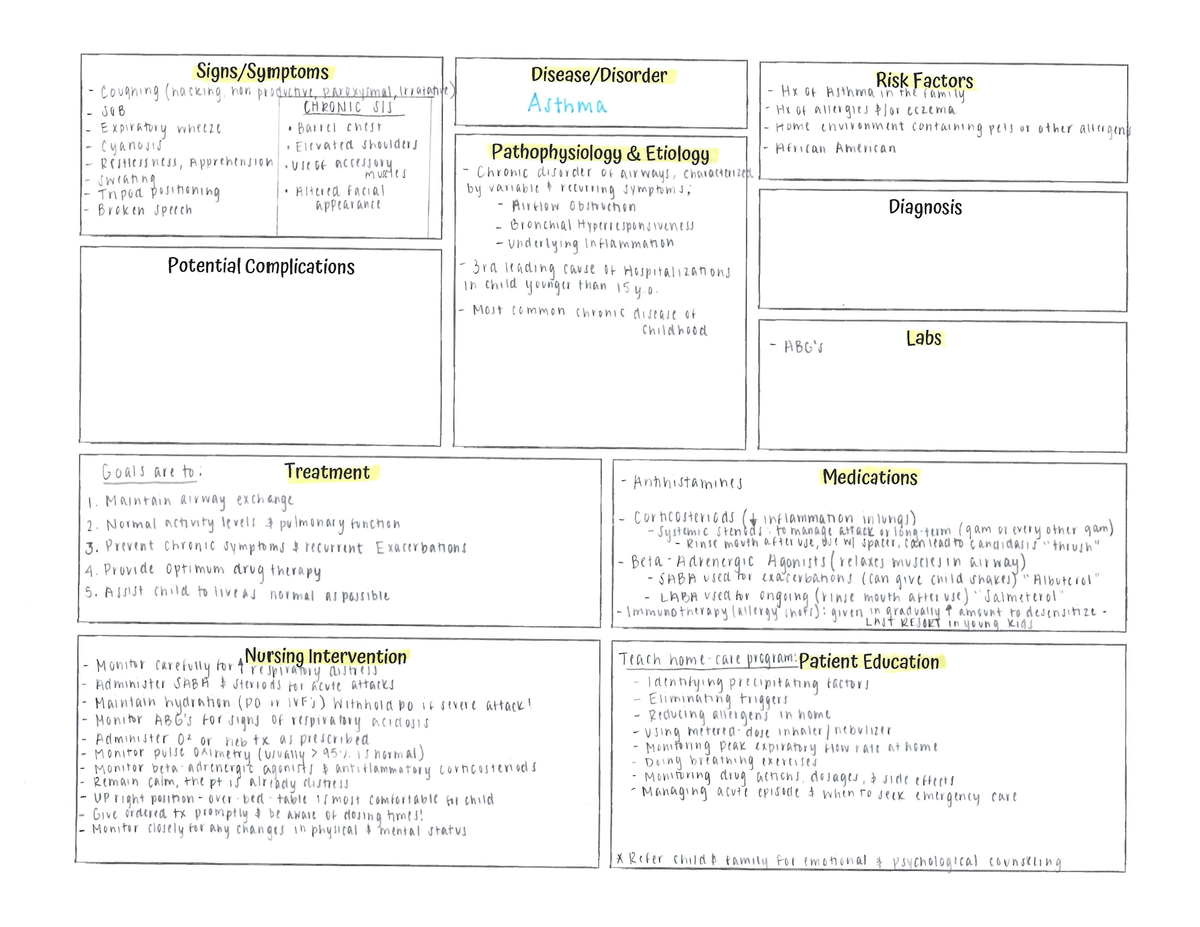 Asthma Concept Map Nur 3050 Studocu Vrogue Co   Thumb 1200 927 