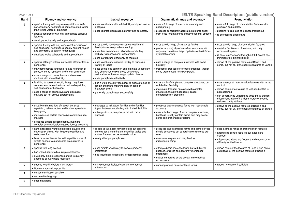 ielts-speaking-band-descriptors-english-studocu