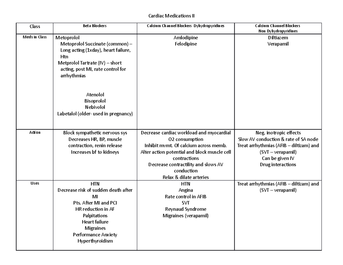 Cardiac DItty Grid BB CCB - Cardiac Medications II Class Beta Blockers ...