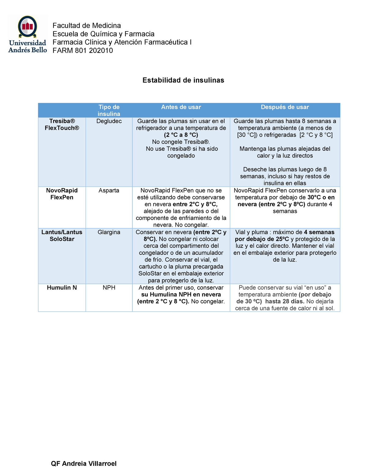 Estabilidad De Insulinas Quimica Studocu