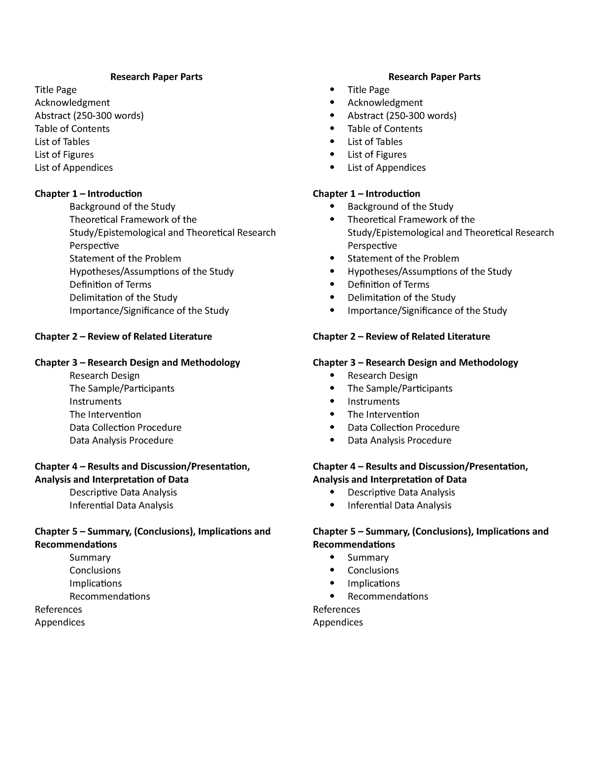 parts of research paper and description