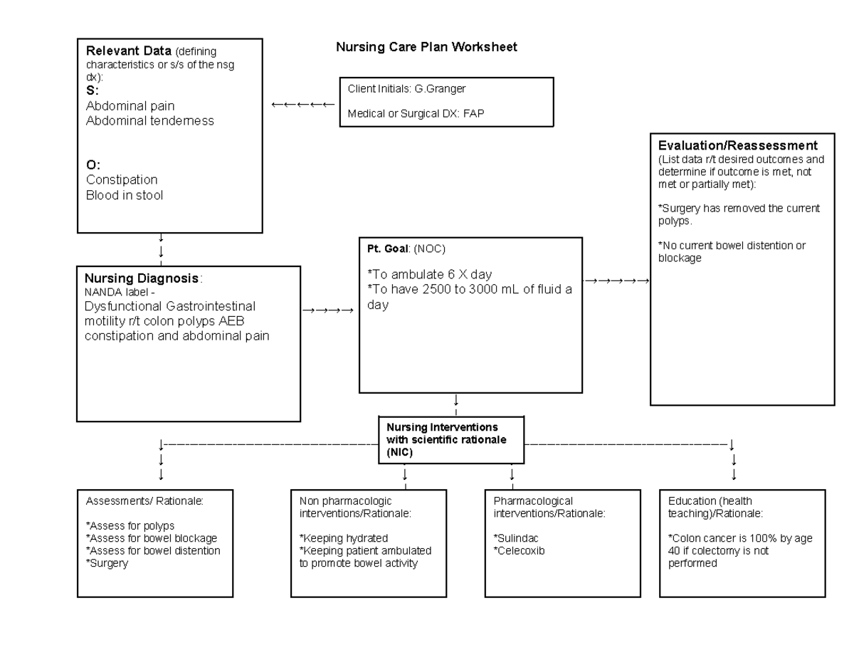 Week #13 Nursing Care Plan - Nursing Care Plan Worksheet ←←←←← ←←← ↓ ↓ ...