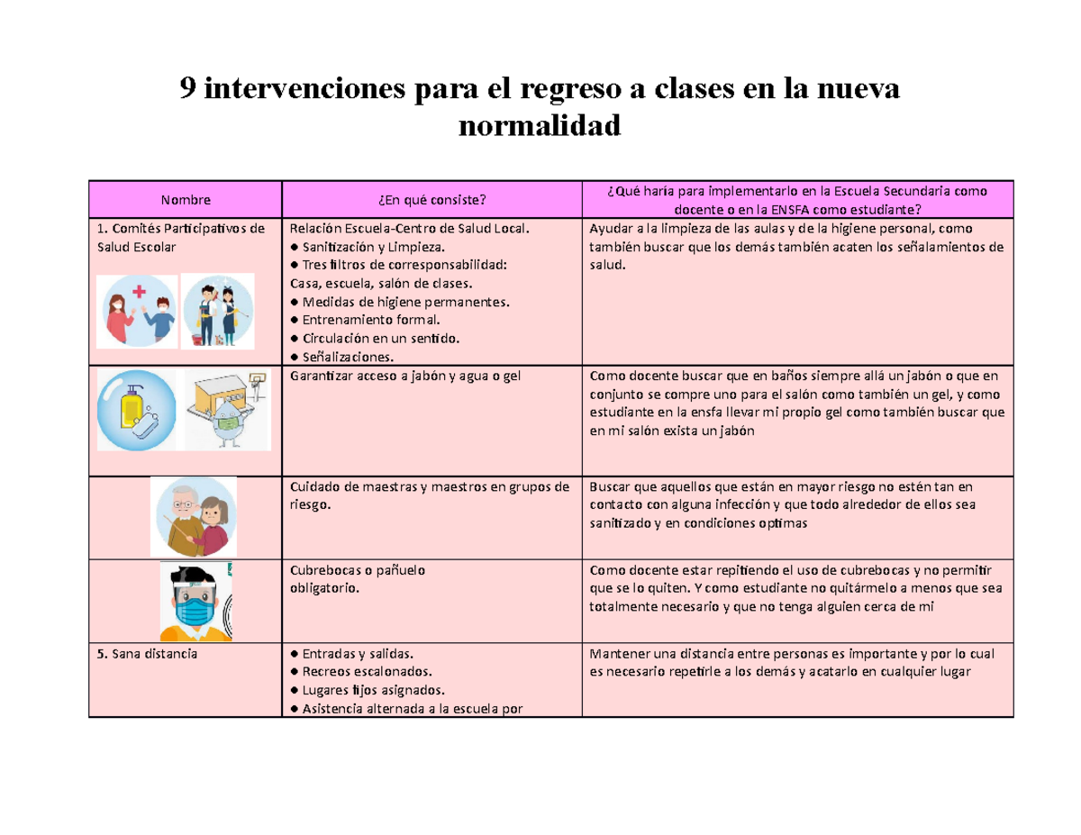 9 Intervenciones para el regreso a clases en la nueva normalidad