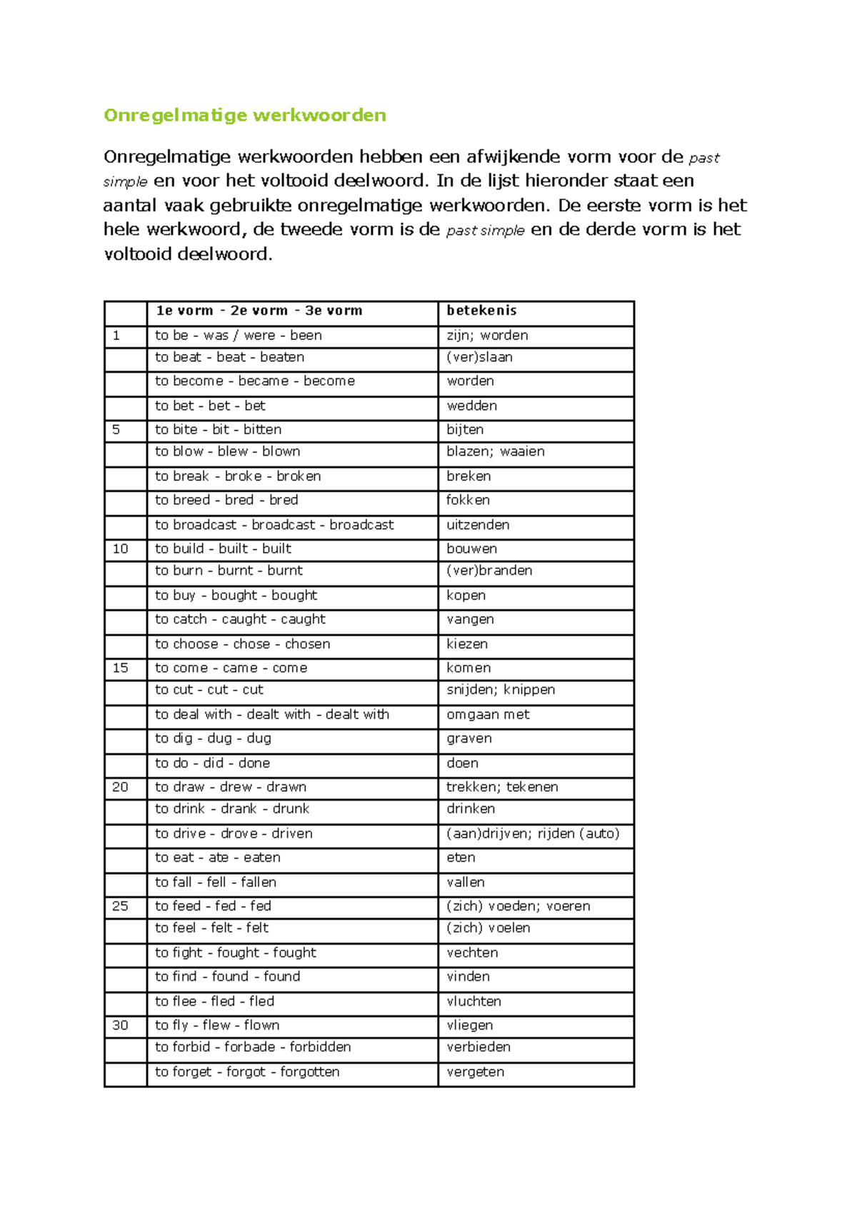 Onregelmatige werkwoorden - Onregelmatige werkwoorden Onregelmatige ...