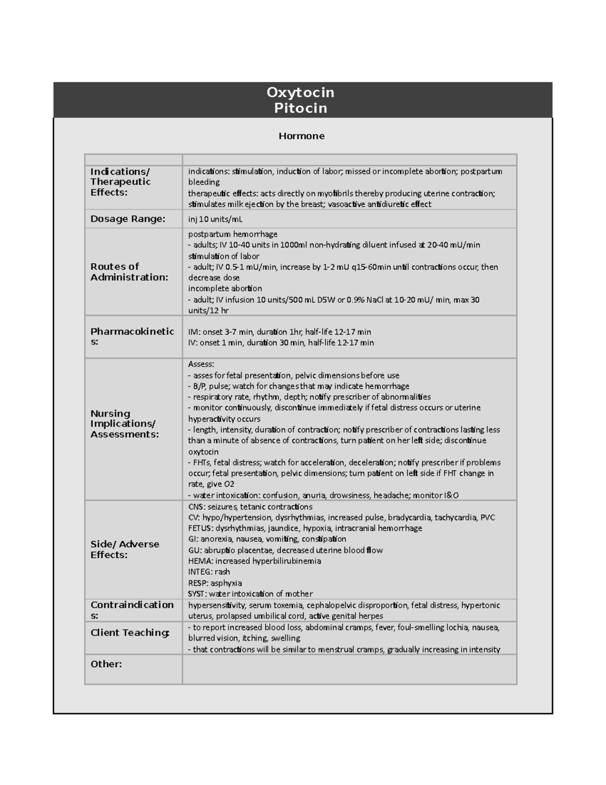 Drug Card - drug card - Oxytocin Pitocin Hormone Indications ...