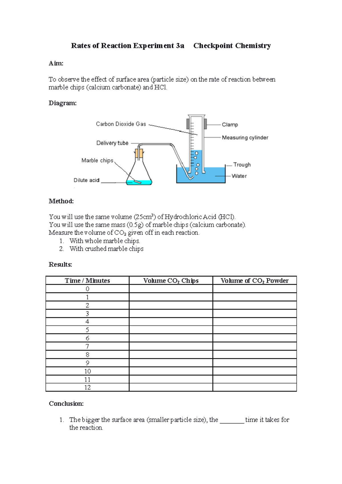 discussion for rate of reaction experiment