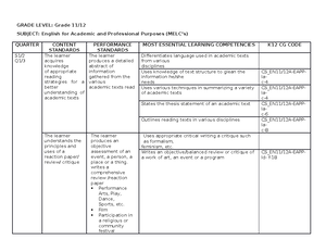 ESP Melcs - This is to guide everyone who needed it. - Grade Level ...