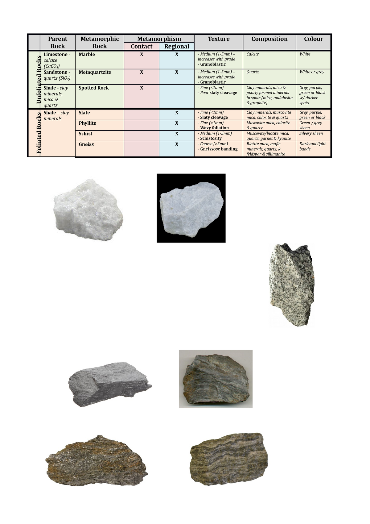 Metamorphic Rocks - Parent Rock Metamorphic Rock Metamorphism Texture ...
