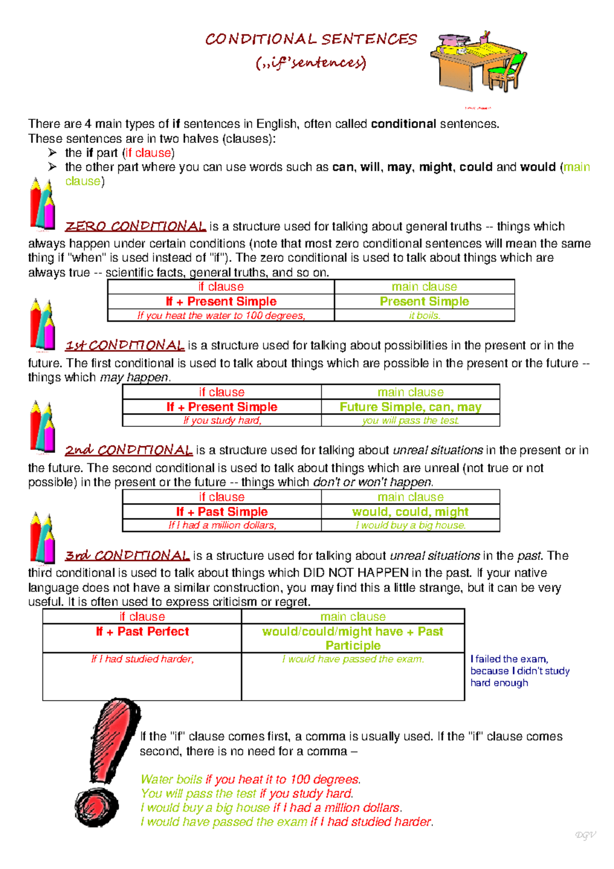 Conditional-sentences All Types - There Are 4 Main Types Of If - Studocu