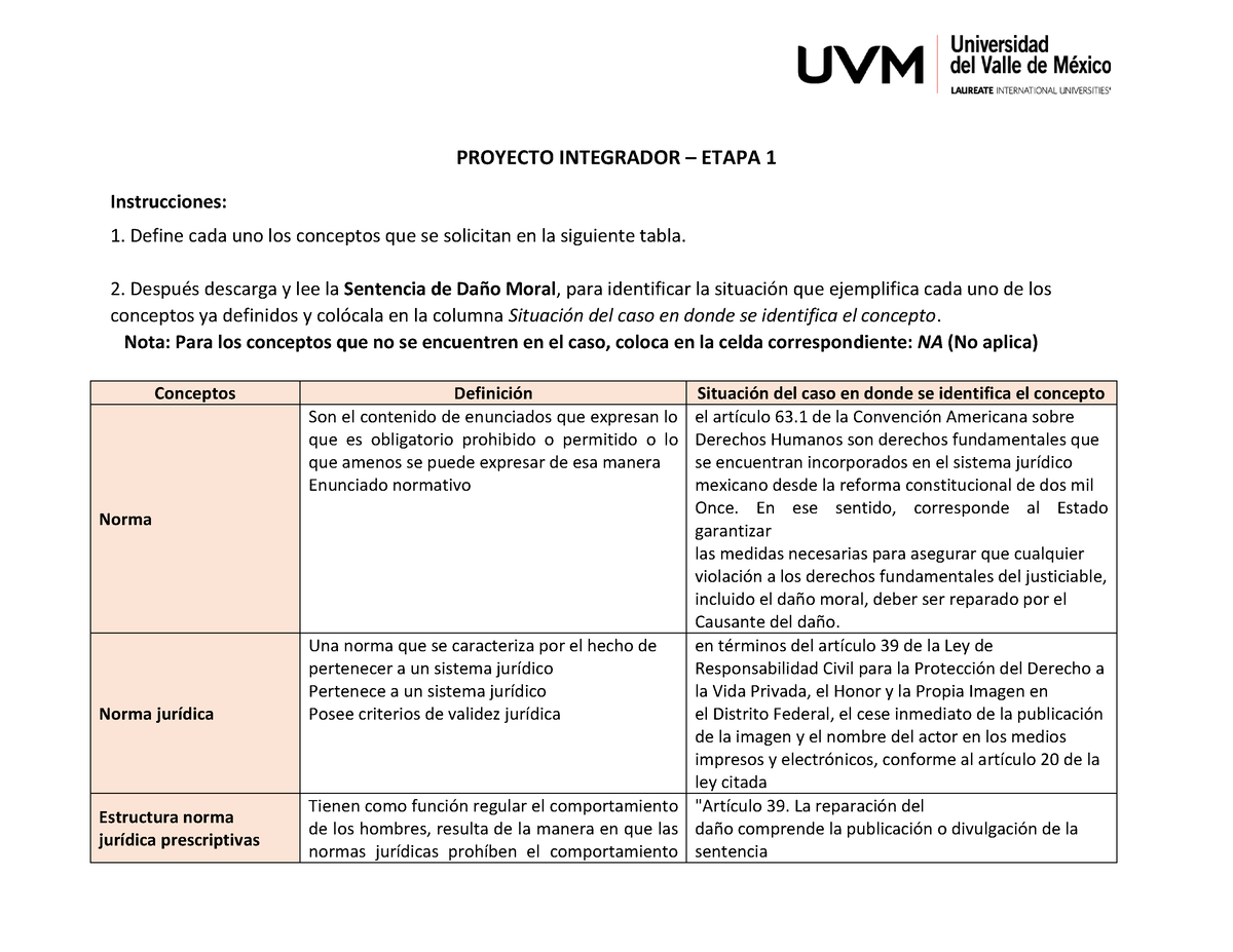 Act 2 Proyecto Integrador 1 - PROYECTO INTEGRADOR – ETAPA 1 ...