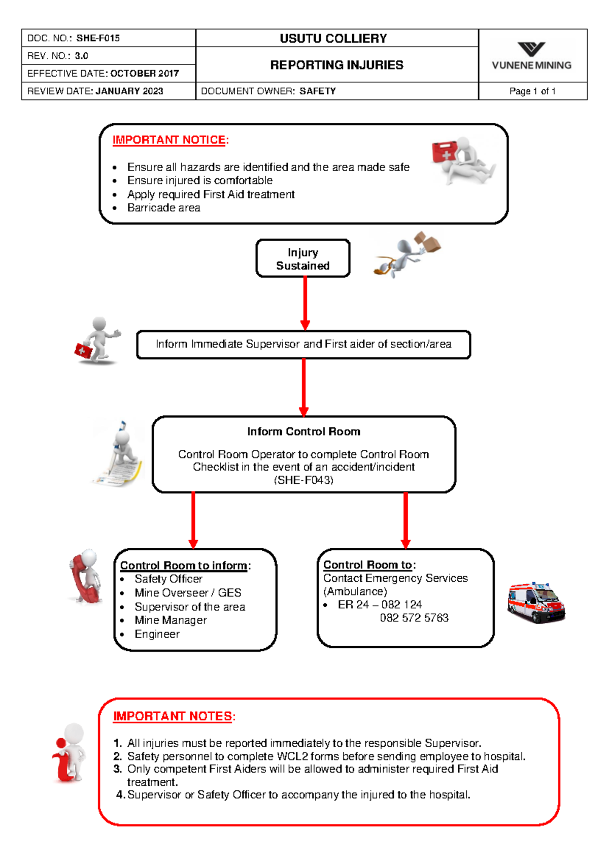 25. SHE-F015 - Reporting OF Injuries - DOC. NO.: SHE-F015 USUTU ...