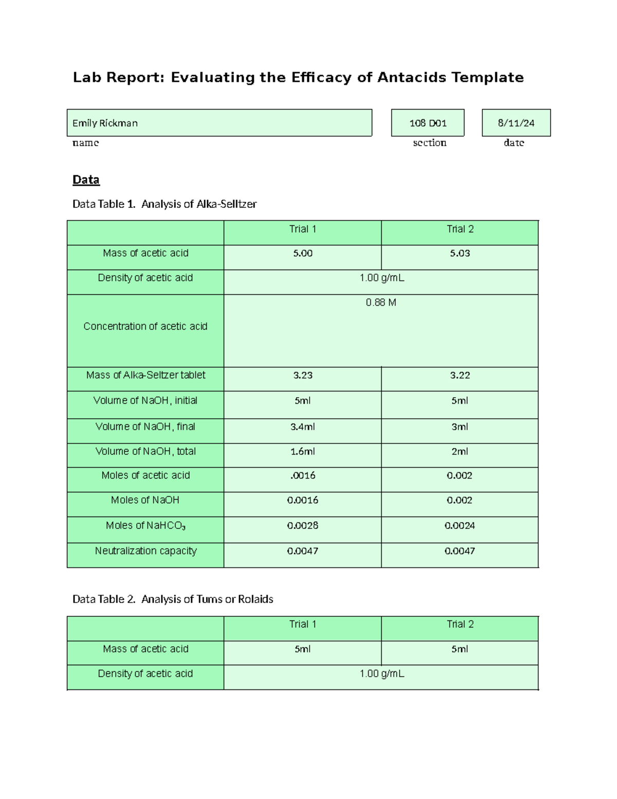 Lab Report Evaluating the Efficacy of Antacids Templateedr - Analysis ...