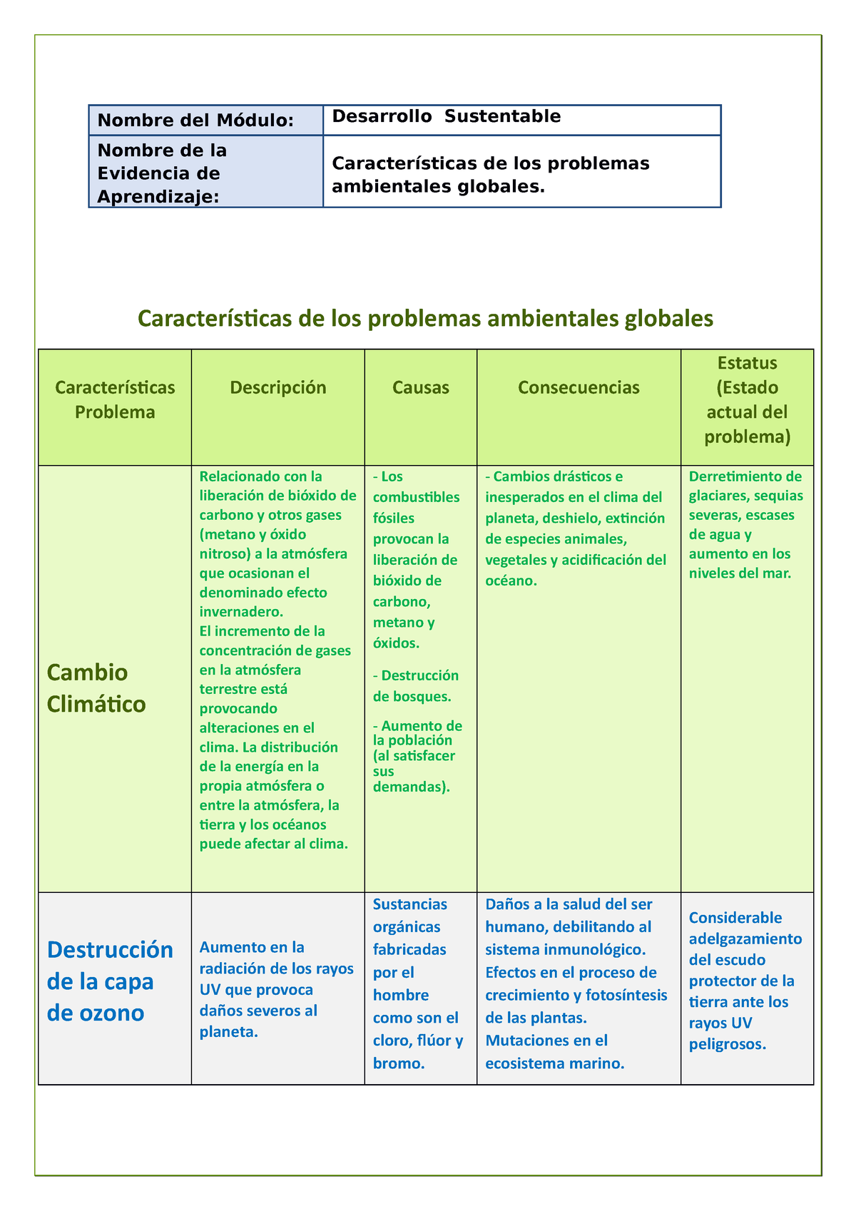 Cuadro Sinoptico Problemas Ambientales De Sustentabilidad - Nombre Del ...