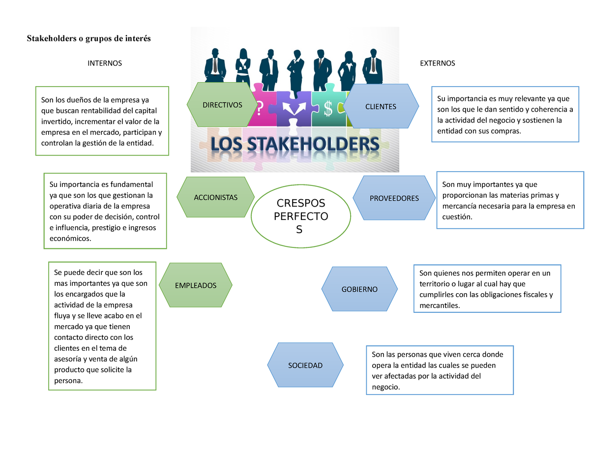 Stakeholders O Grupos De Interés - Stakeholders O Grupos De Interés ...