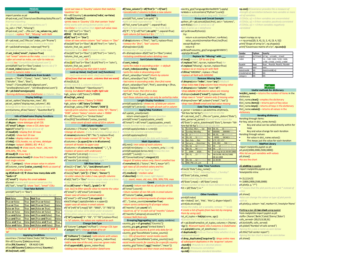 Python Pandas Cheatsheet - Pandas Importing Import Pandas As Pd - Studocu