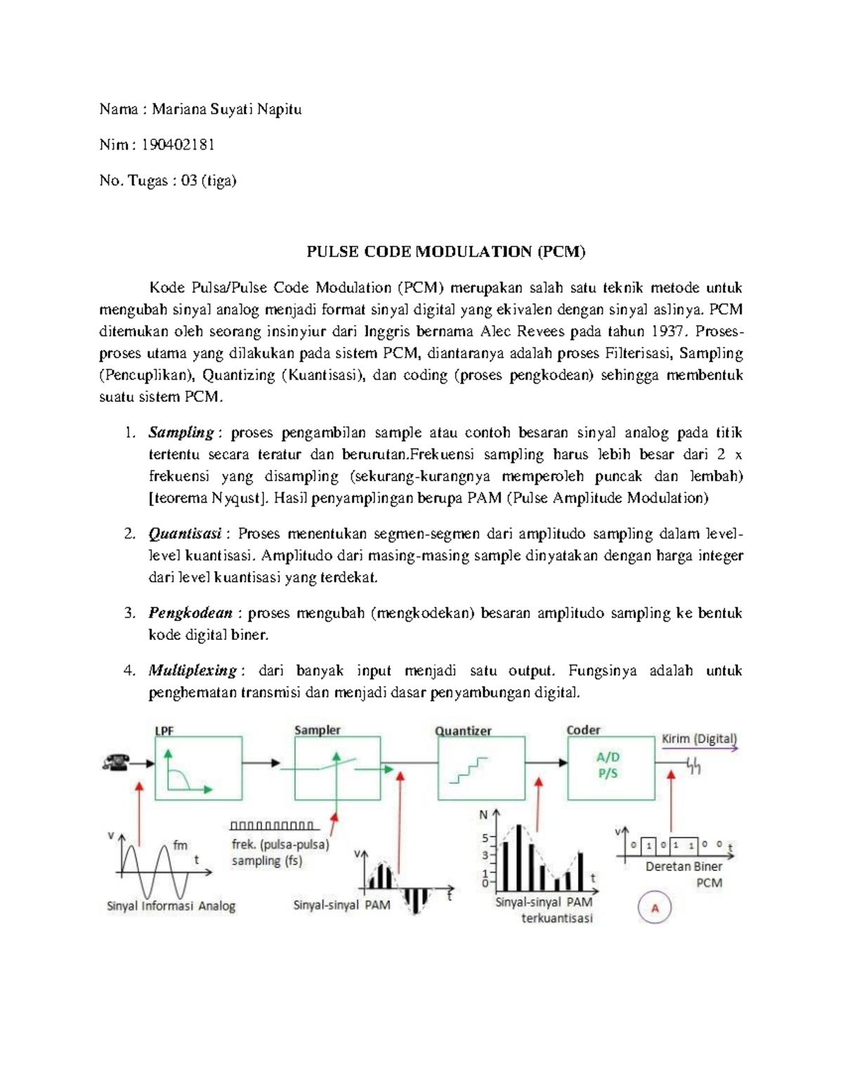 PULSE CODE MODULATION (PCM) - Nama : Mariana Suyati Napitu Nim ...